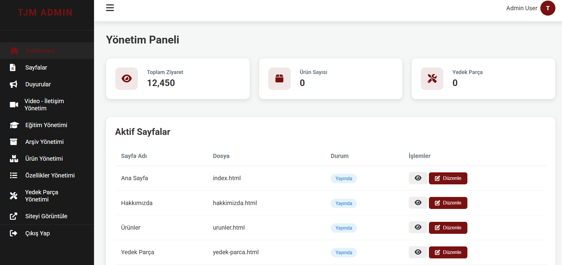 TJM Dashboard image 2